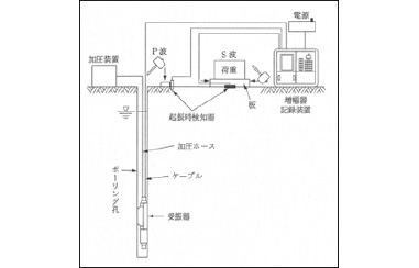 測定方法