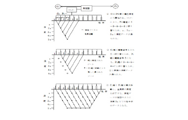 測定方法