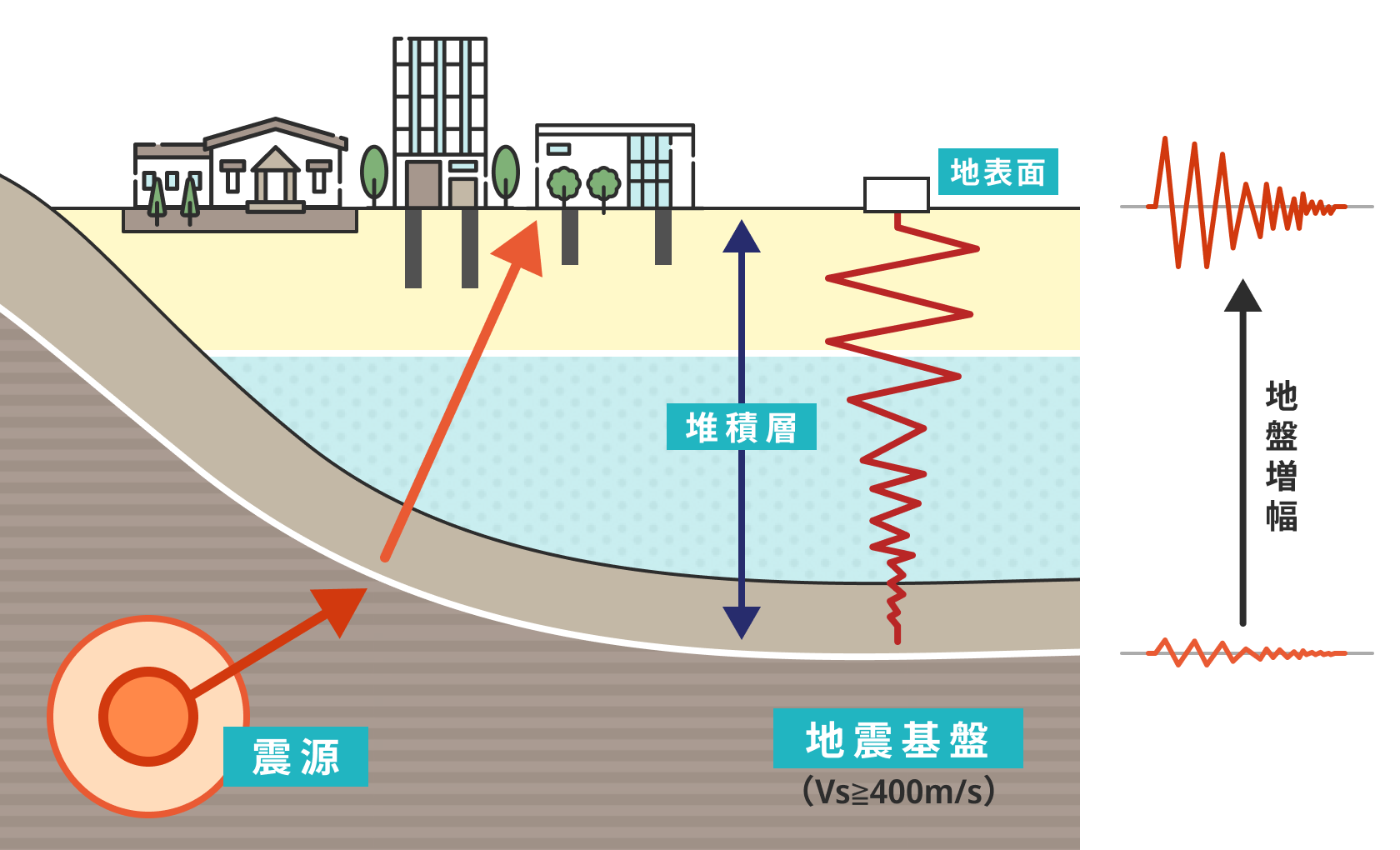 測定機器画像